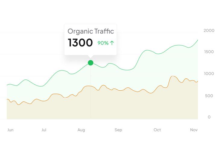 Grow your SEO visibility with AI monitoring and optimization tools